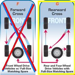 What tire rotation pattern do you use ? | Ford Explorer Forums