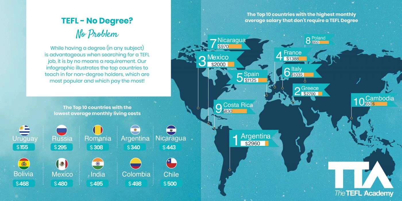 10 Ways Digital Nomads Make Money in 2021 Explore With Lora