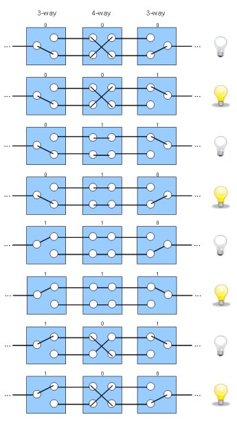 Binary Properties of a 4-Way Switch Circuit - Exploring Binary