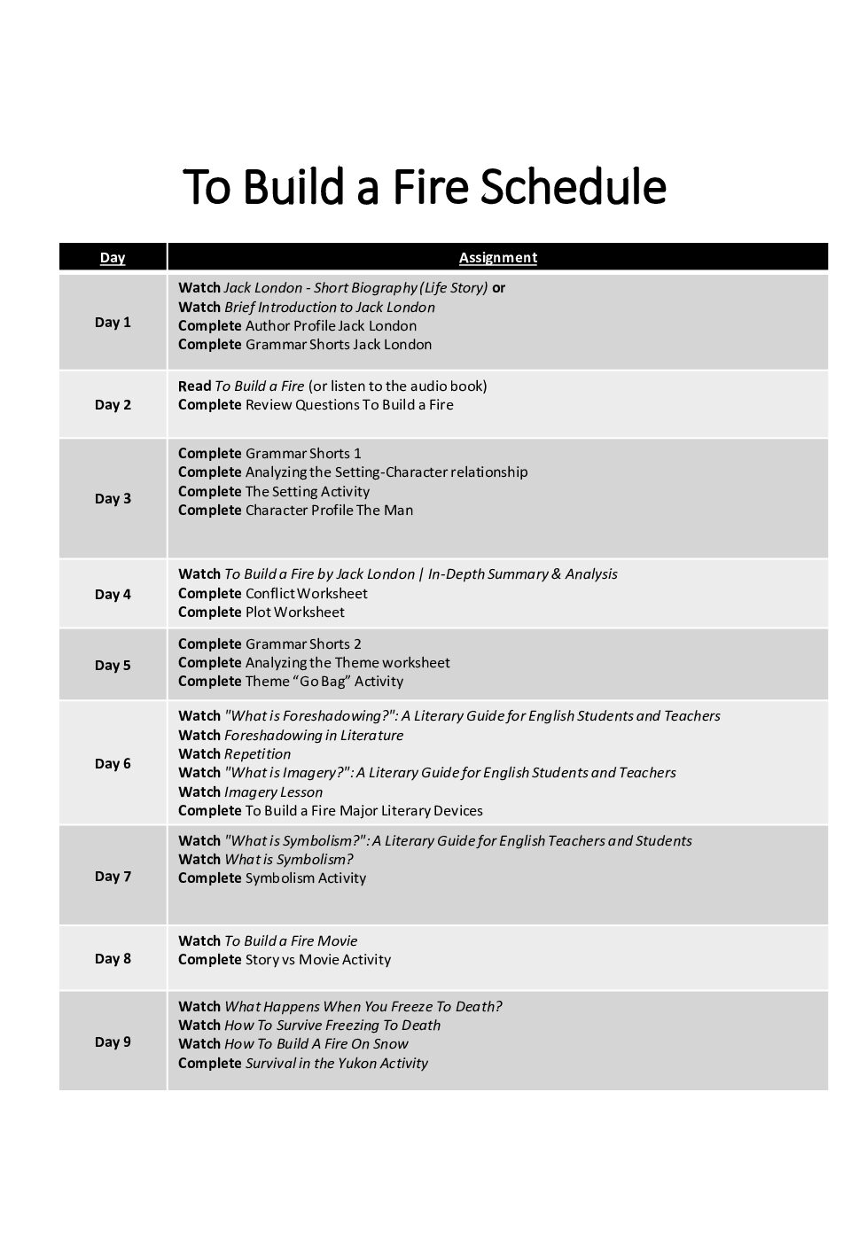 To Build A Fire Exploring Expression