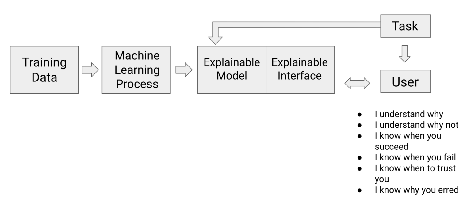 What is Explainable Artificial Intelligence? Explorium