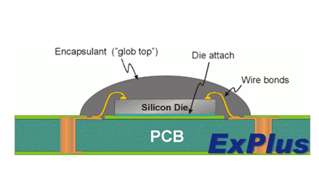 What is COB (Chip On Board)? Introduce the Evolution History of COB
