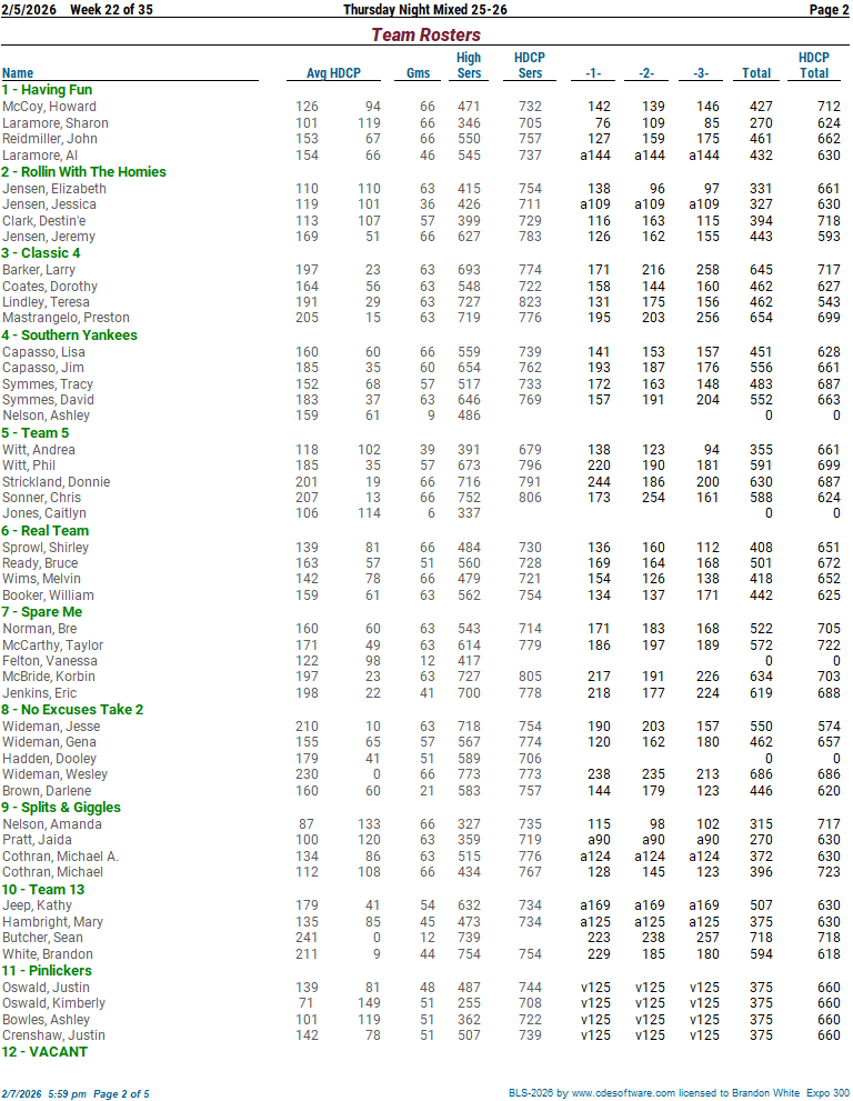 Thursday Mixed Expo 300