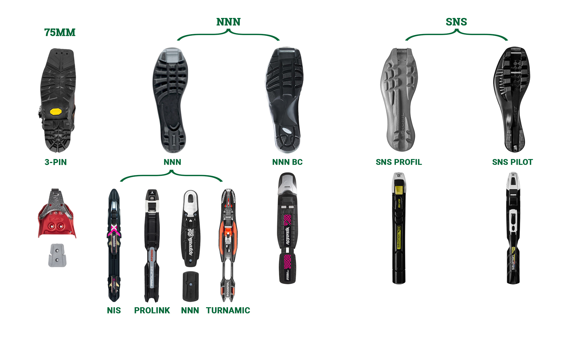Types Of Skis Reddit For Beginners And Snowboards
