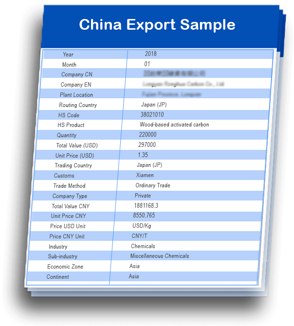 Asian Countries Import Export Data Asia Trade Customs Data