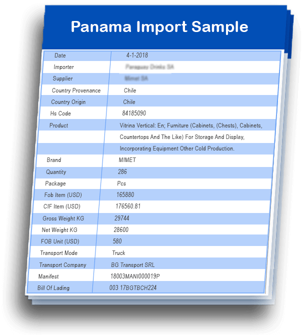 Central American Countries Trade Data Import Export Statistics