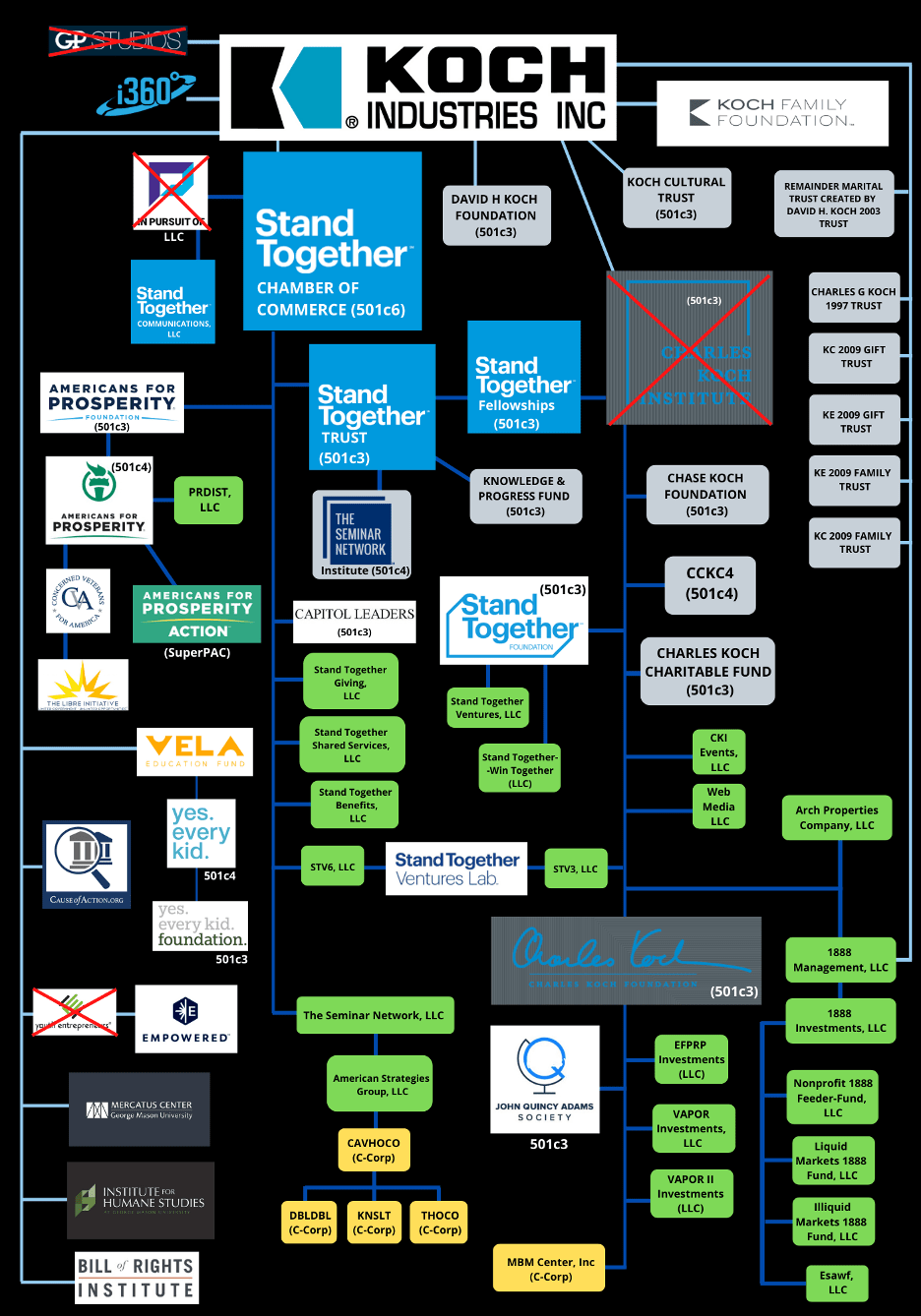Charles Koch’s ShapeShifting Influence Machine EXPOSEDbyCMD