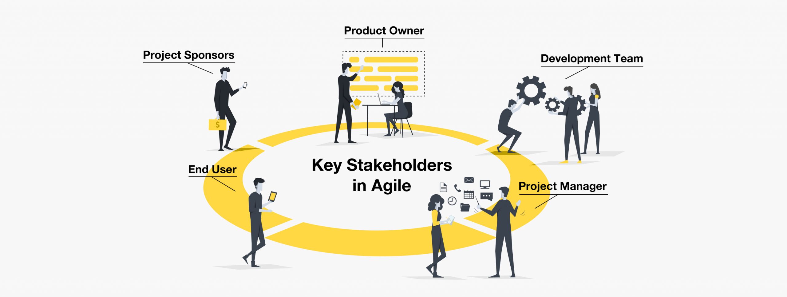 Key Stakeholders in Agile Product Development Exposit