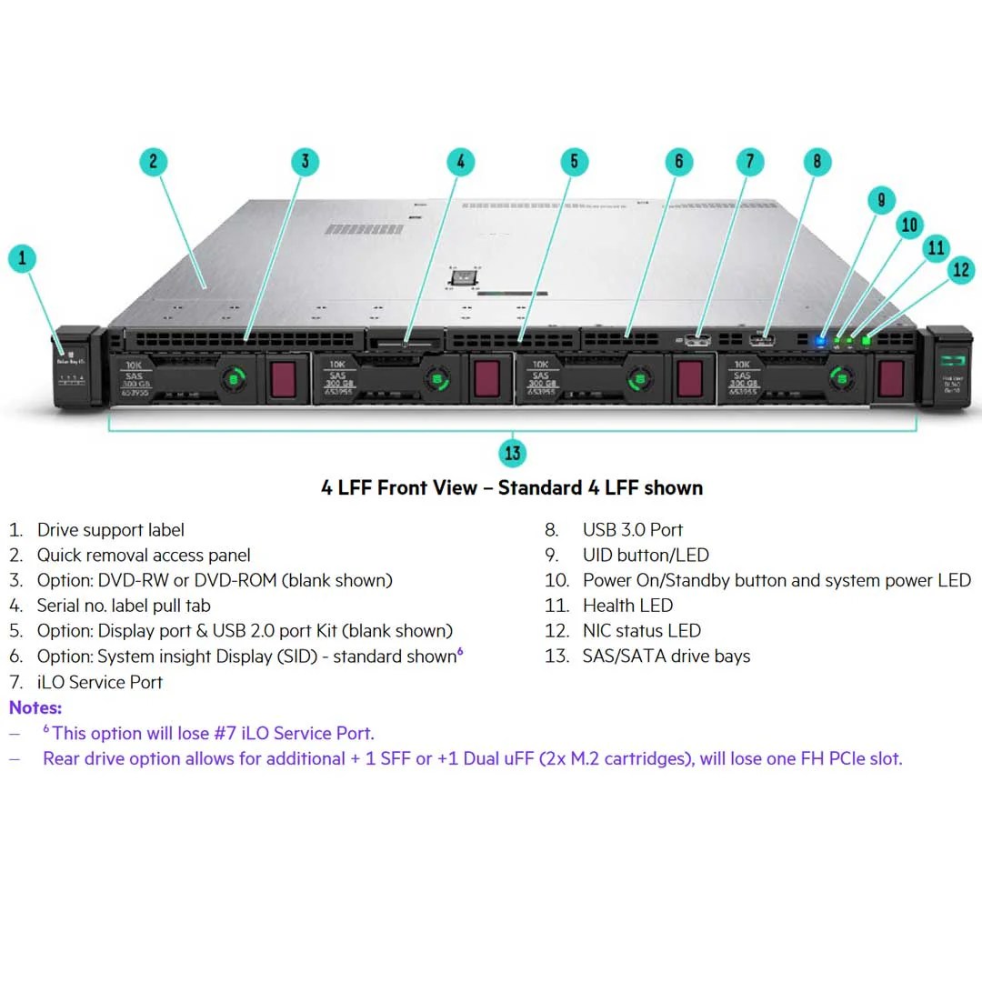 HPE Proliant DL360 Gen 10 Plus Server Review IT Creations, 46% OFF