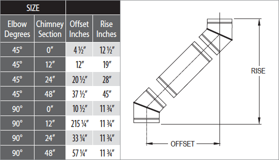 Chimney Offset Diagrams