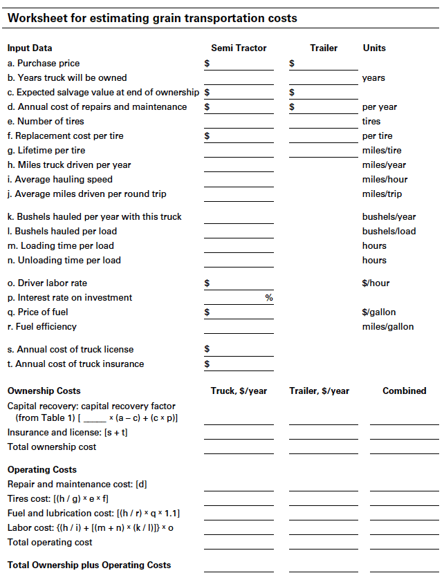 Estimating Grain Transportation Costs Ag Decision Maker