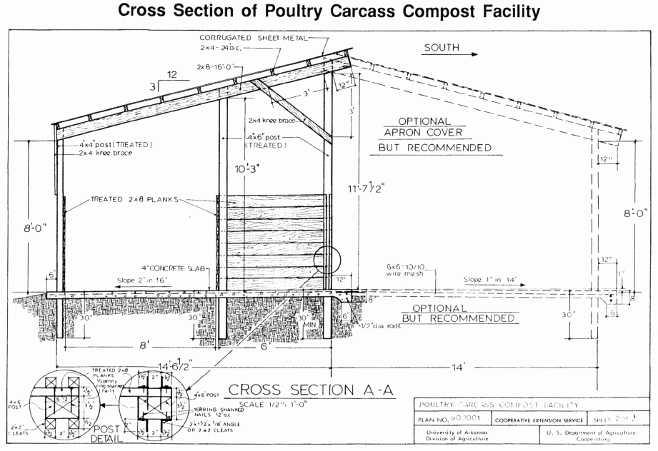 Get Commercial poultry house construction plans hen run tractor