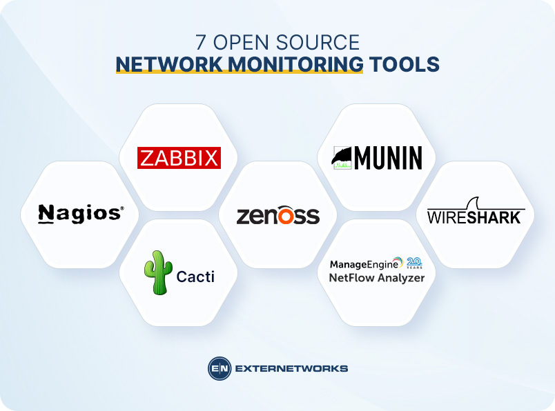 7 Best Open Source Network Monitoring Tools