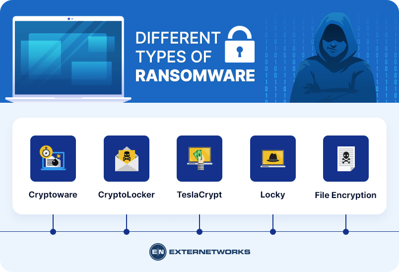 Top 7 Types of Ransomware Attacks