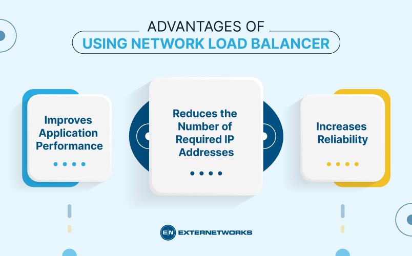 What is Network Load Balancer?
