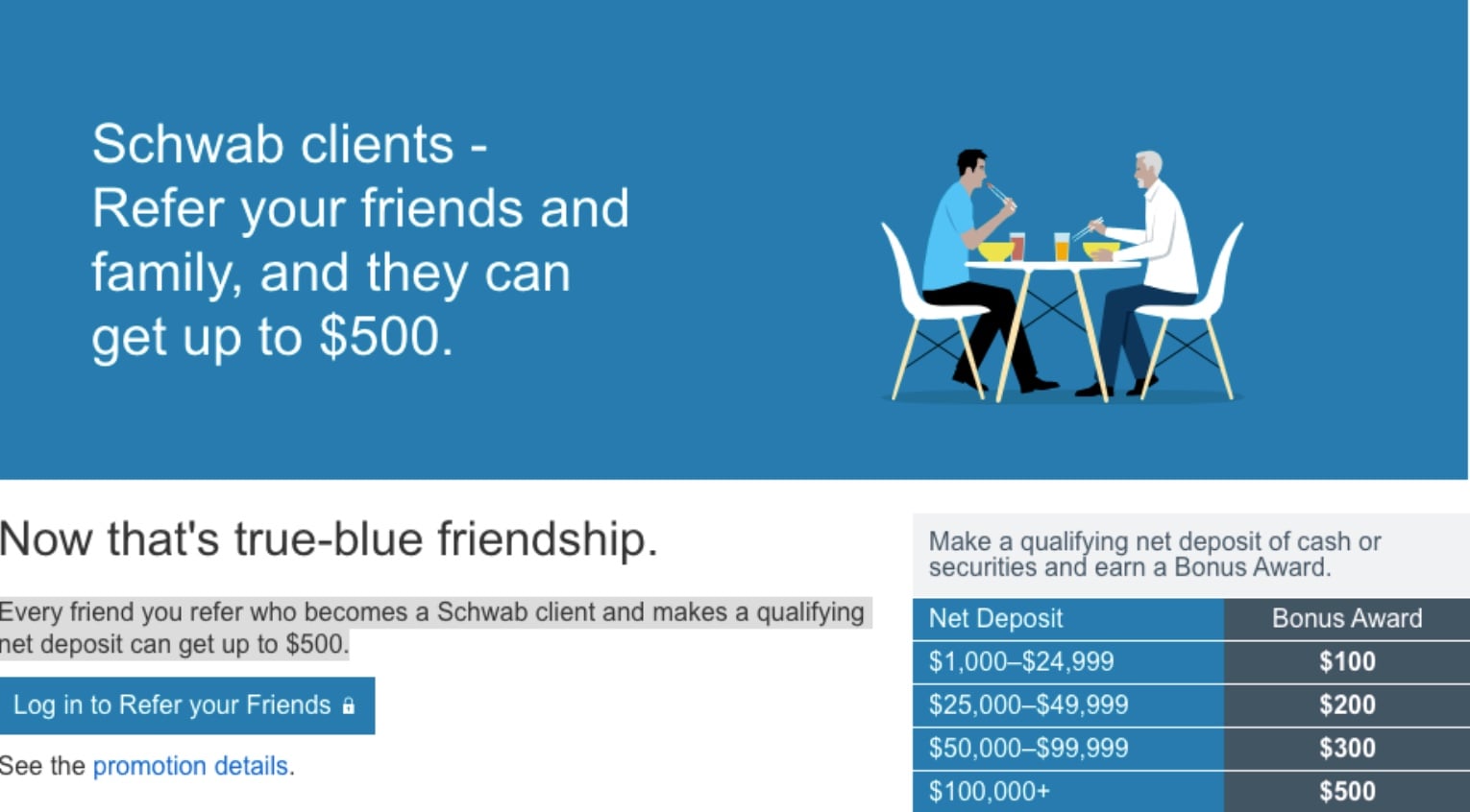 9 Bank Referral Programs That Drive Conversions and Increase Loyalty