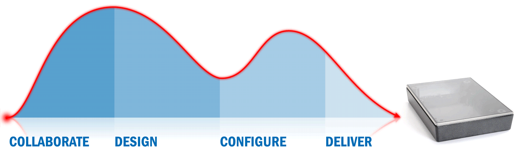 Laser Plastic Welding Configurable, CostEffective Plastic Laser Welding