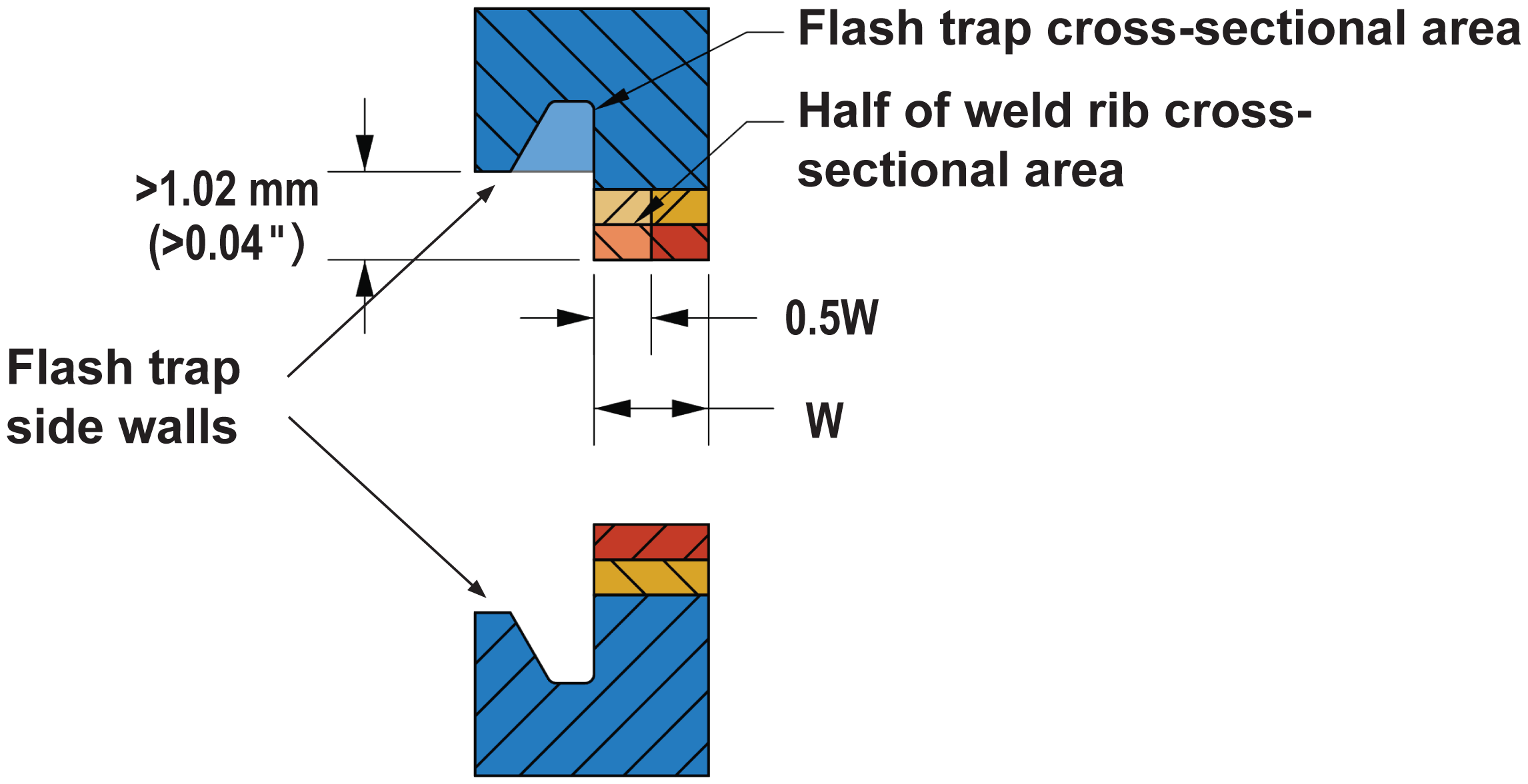 HotPlate Welding Design Guidelines EXTOL, INC.