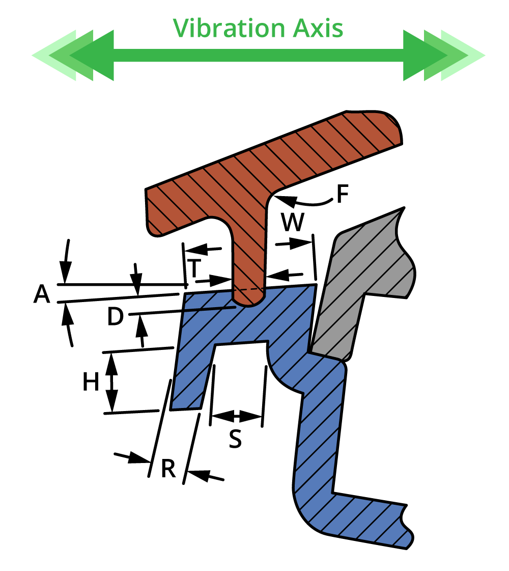 Vibration Welding Design Guidelines EXTOL, INC.