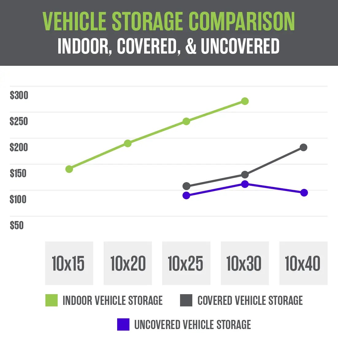 Storage Unit Pricing Guide How Much Do Storage Units Cost in 2025?