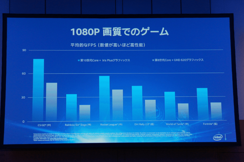 IntelGen11IceLakeIrisPlusGPUBenchmarks Extreme IT