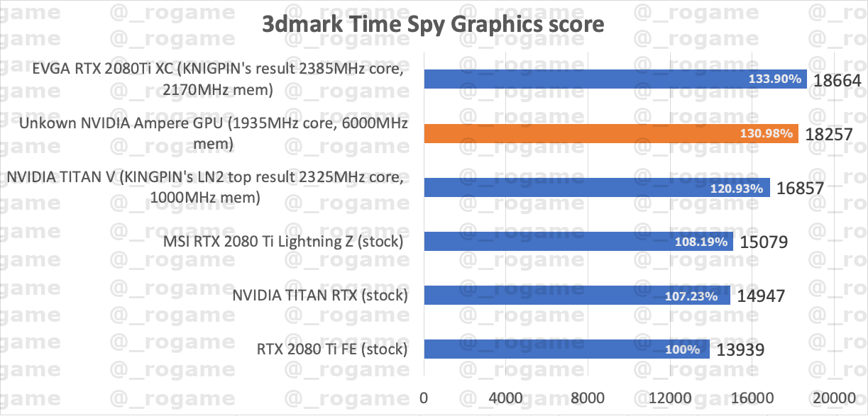 NVIDIARTX3080TimeSpyBenchmark (1) Extreme IT