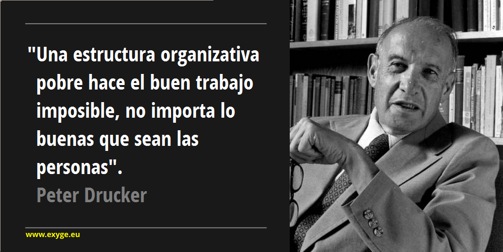 Peter Drucker exYge Consultores