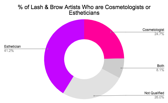 Esthetician Or Makeup Artist Salary Mugeek Vidalondon