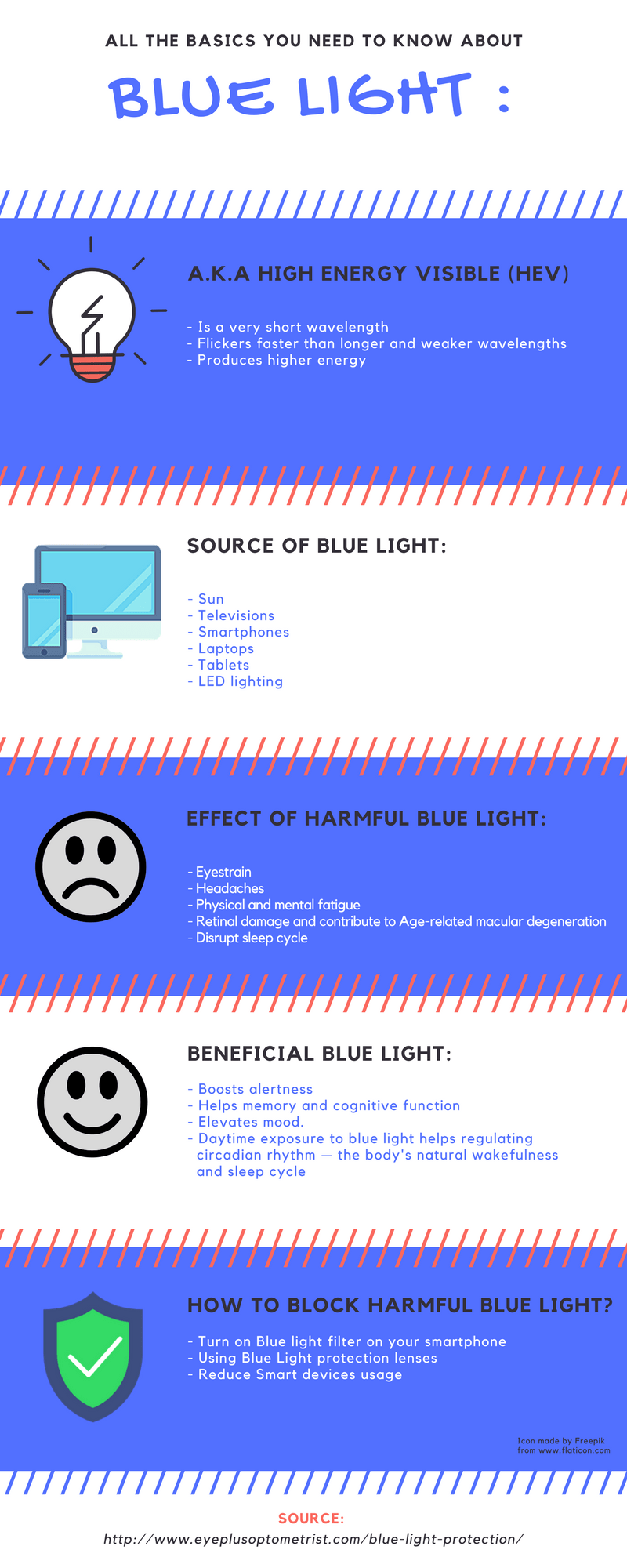 Blue Light 101 All The Basics You Need To Know. Eyeplus Optometrist