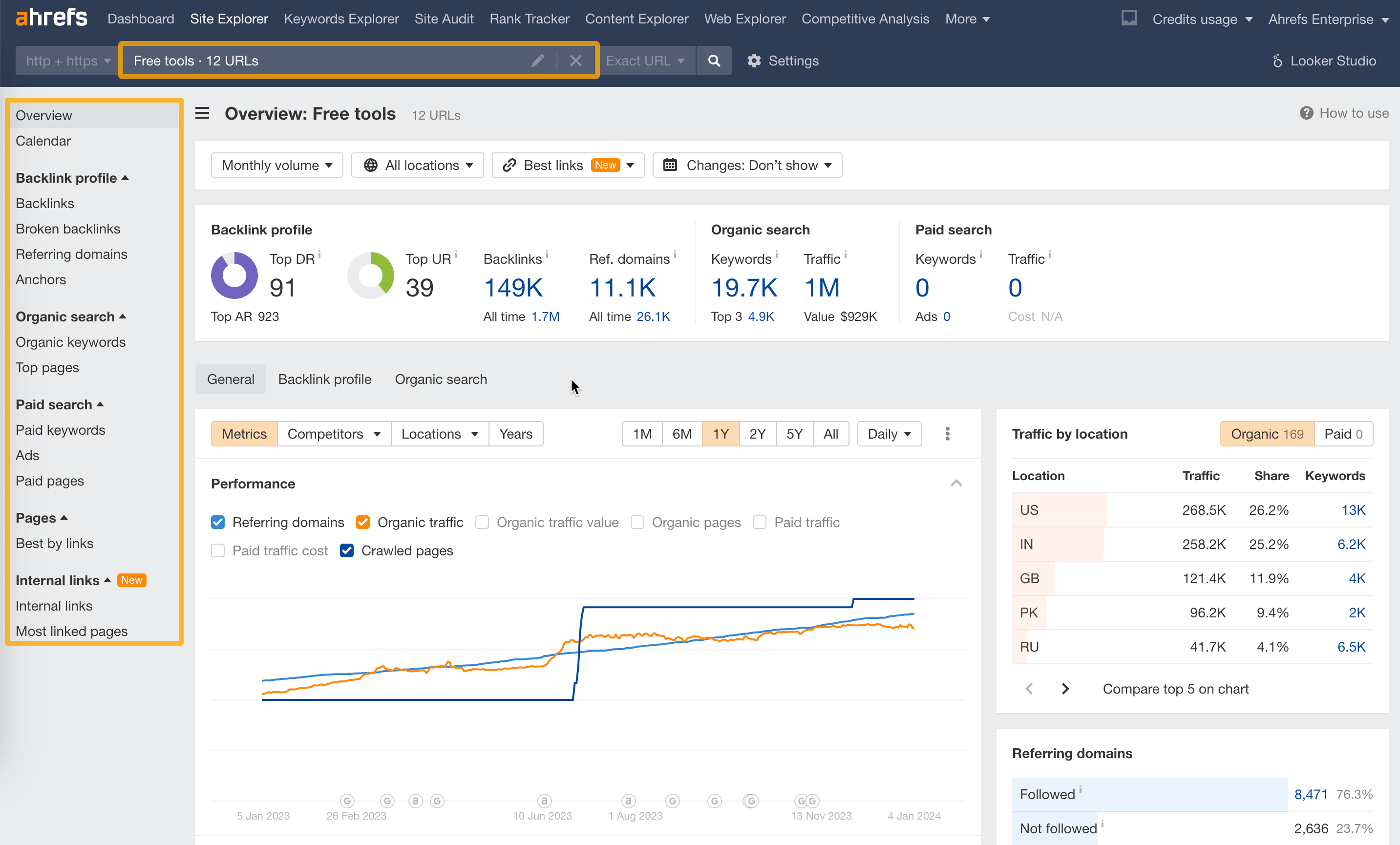 Best DIY SEO Software and Tools in 2024