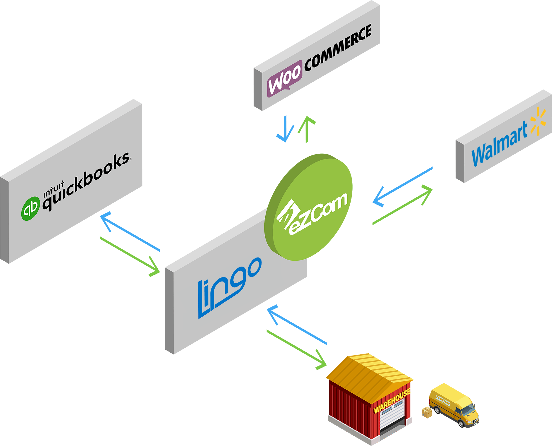 a Walmart supplier—and succeeding Software