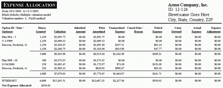 Stock trading rules of thumb, executive stock options compensation expense