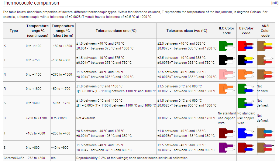 [정보] 각종 TC (Ktype, Ttype, Jtype) 관련 정보