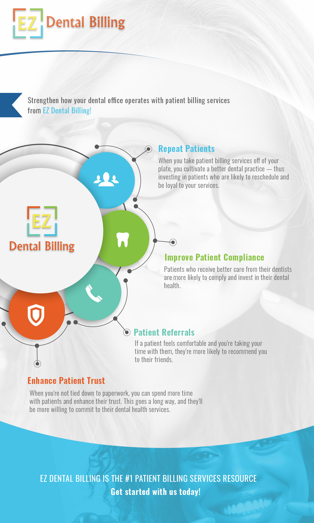 Dental Billing Services Find Freedom Today I EZ Dental Billing