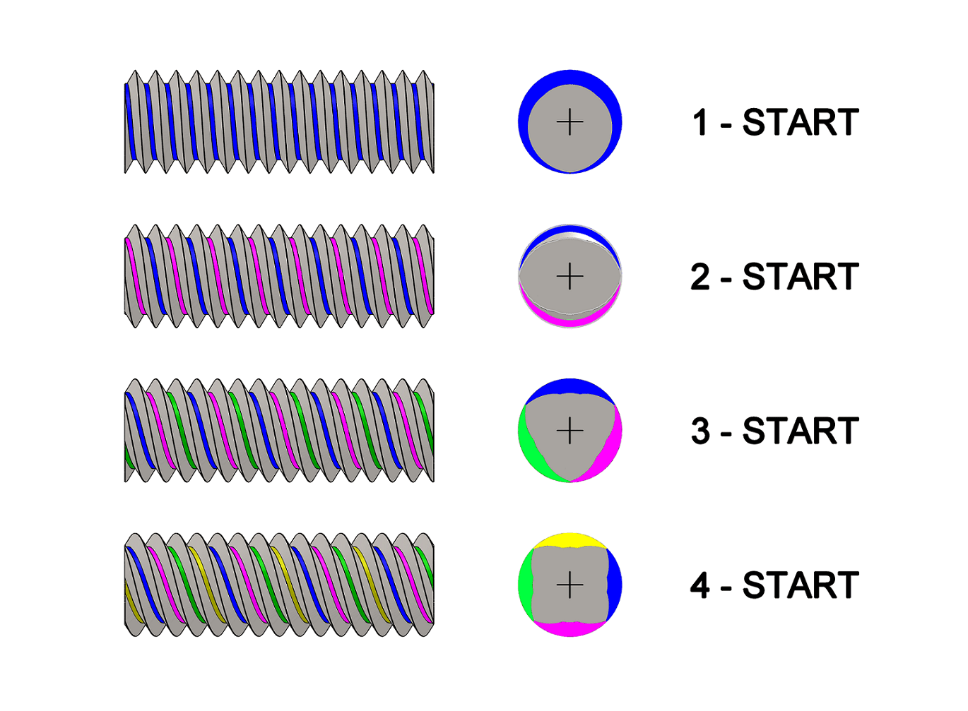 Thread Lead Angle Calculator Ezee Calc