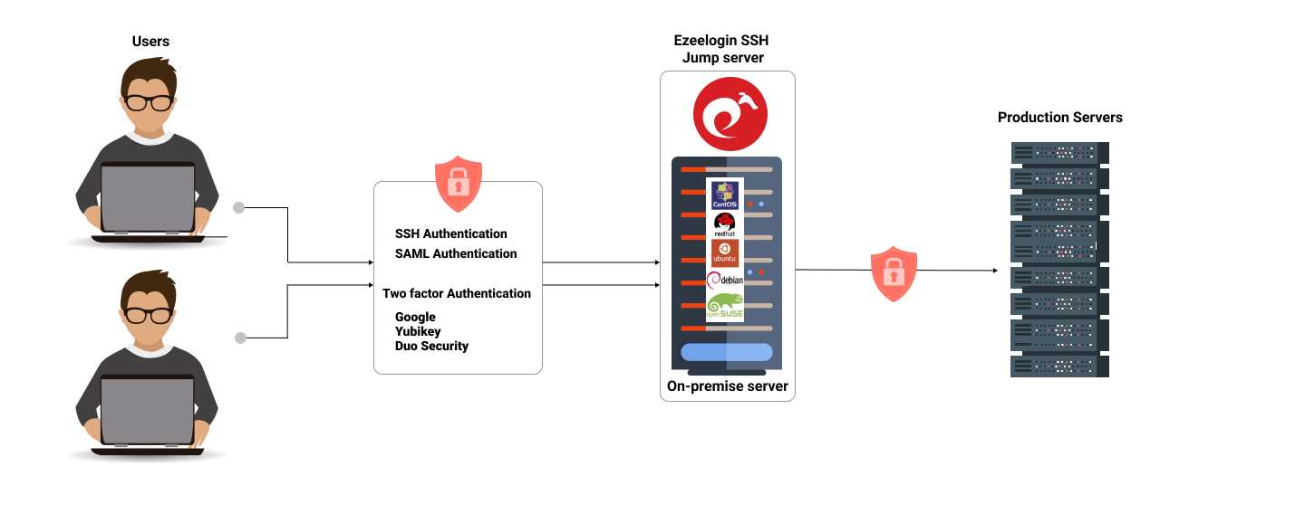 setup and configure ssh jump server