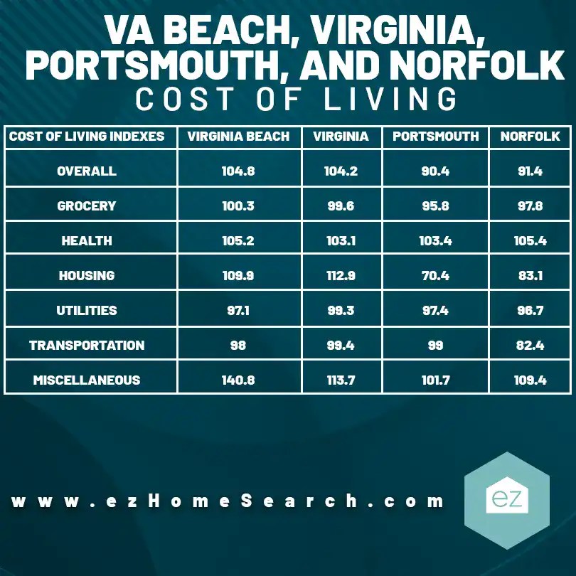 Your EZ Search Guide for Moving to Virginia Beach EZ Home Search