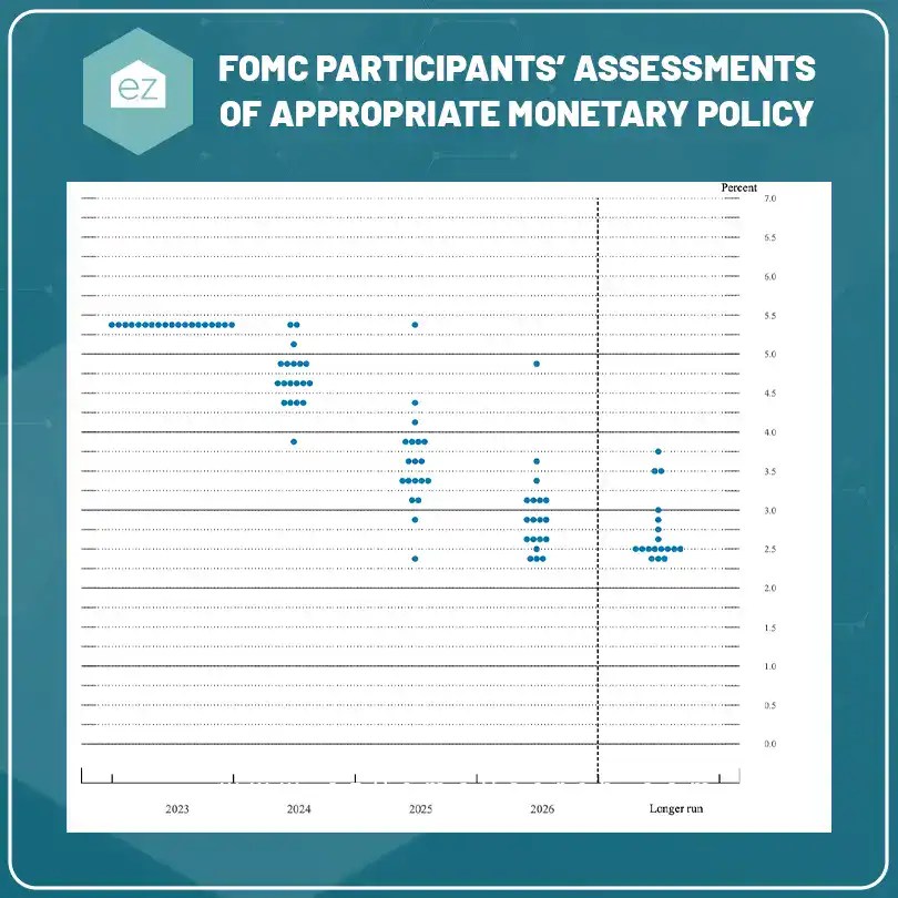Federal Reserve Maintains RateWhat Does That Mean For Mortgages? EZ