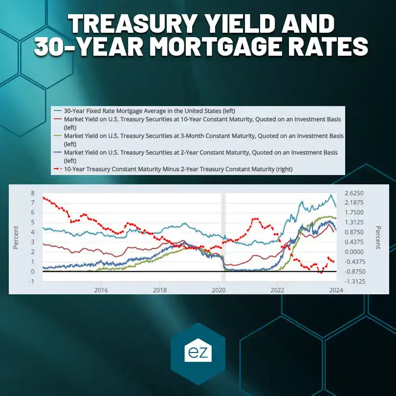 Is 2024 Your Year To Buy a Home? EZ Home Search