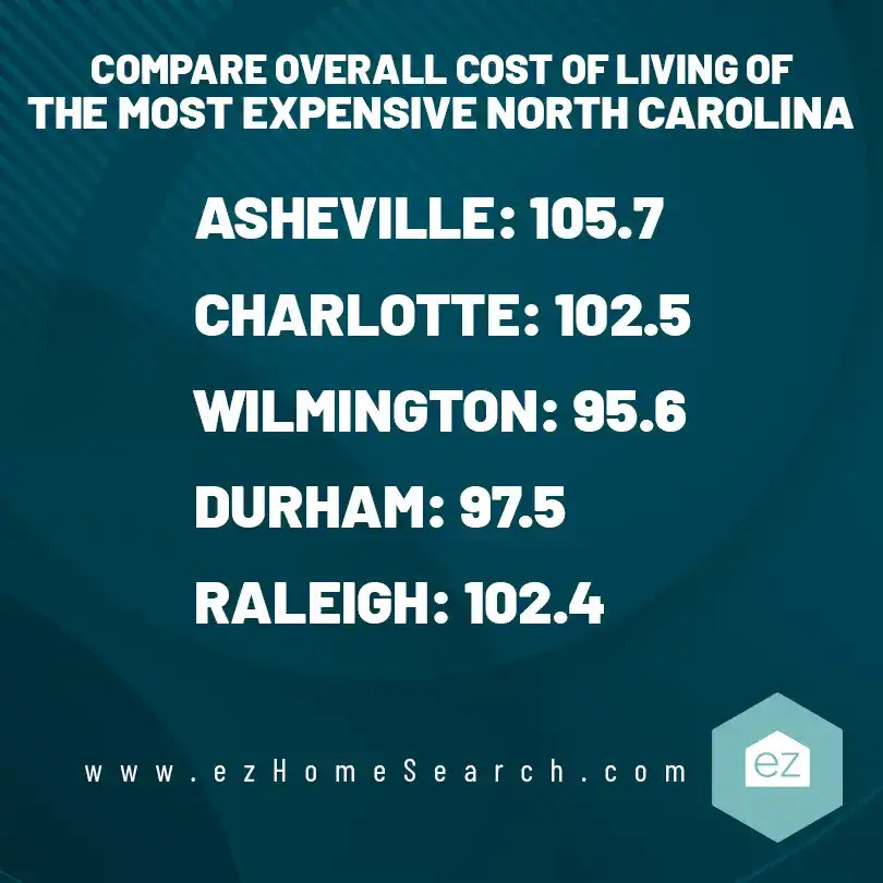 5 Most Expensive Places to Buy in North Carolina EZ Home Search