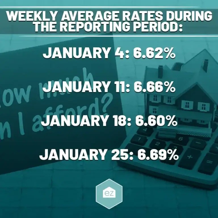 Mortgage Rate Update Rates Stabilize In January 2024 EZ Home Search