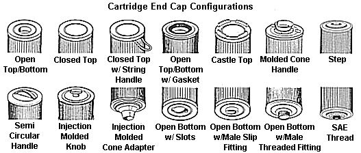 Spa Filter Selection Guide - Ez Hot Tubs