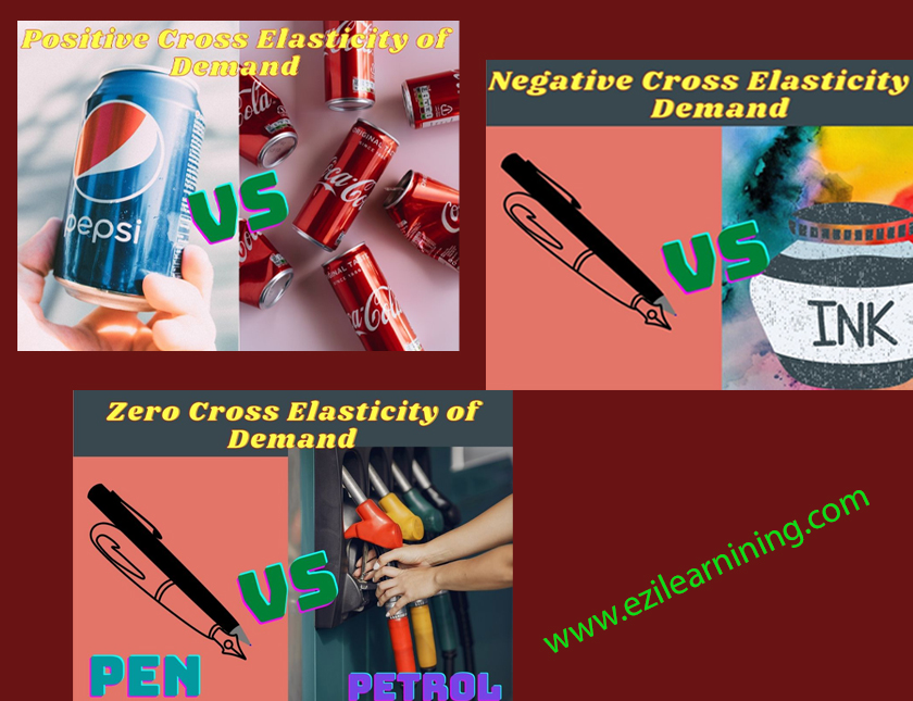 Types Of Cross Elasticity Of Demand