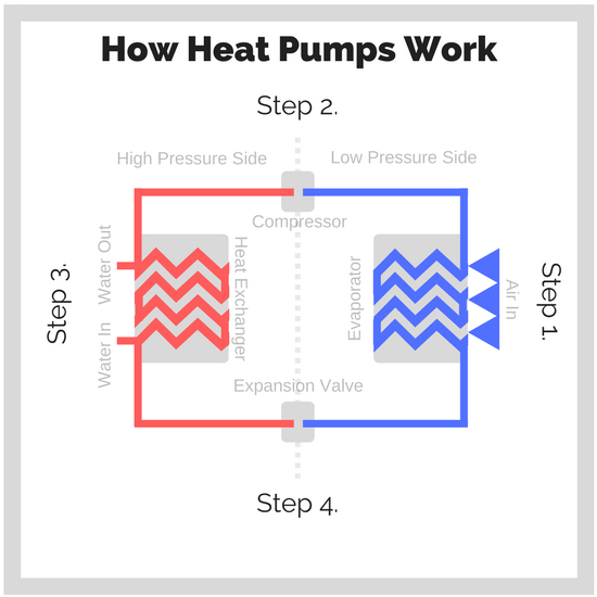 Heat Pumps in Central PA All You Need To Know Zimmerman