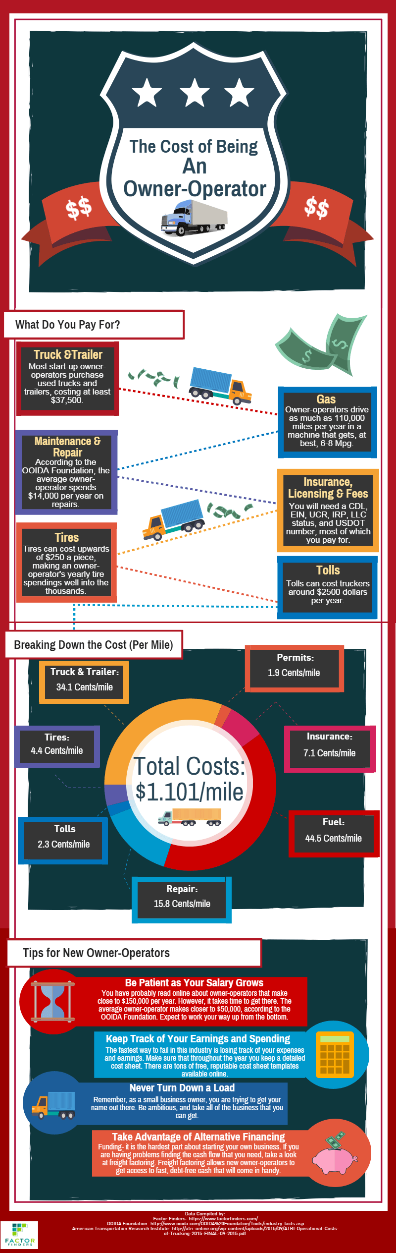 How Much Does it Cost to Start a Trucking Company?