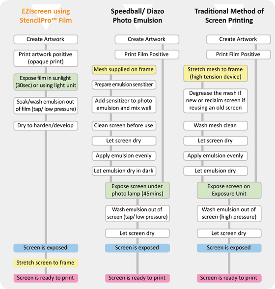 Screen Printing Exposure Chart Reviews Of Chart