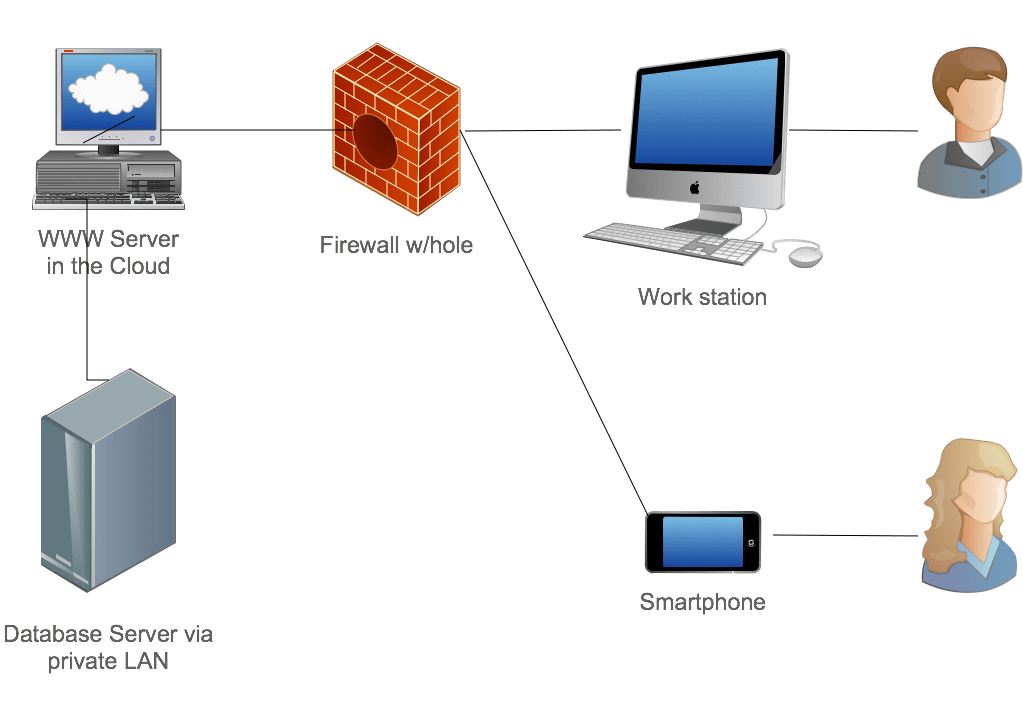 Hosting Solutions EZOS.Hosting