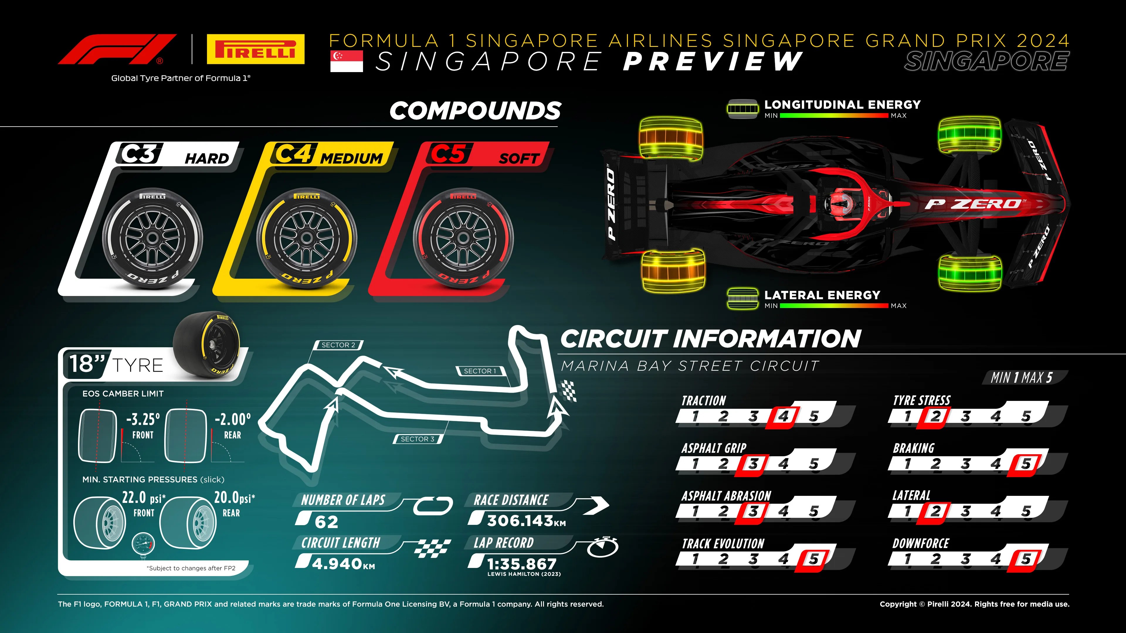 Singapore Grand Prix F1 Race info, photos & GP History Singapore Grand Prix F1 Race info, photos & GP History