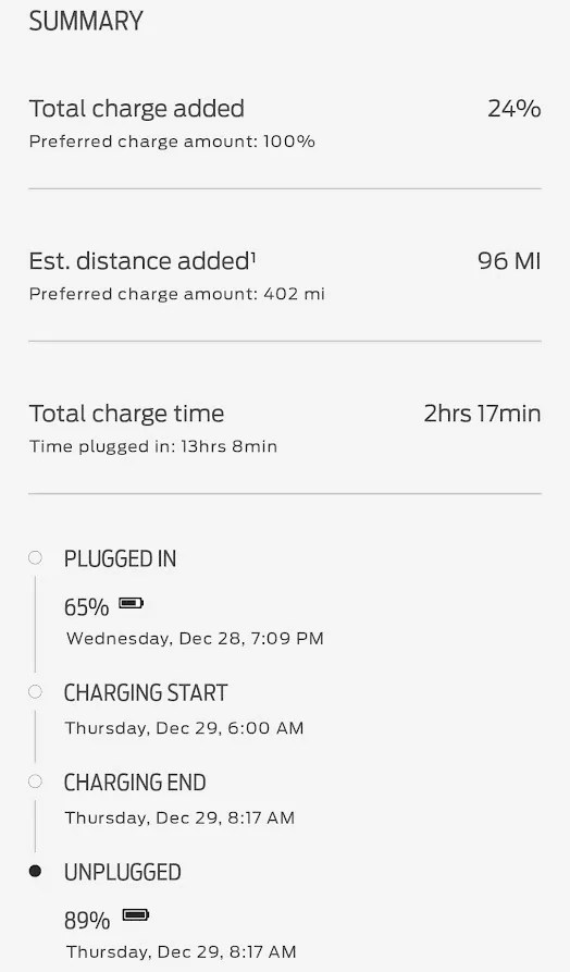Charging times with Ford Mobile Charger Ford Lightning Forum For F150 Lightning EV Pickup