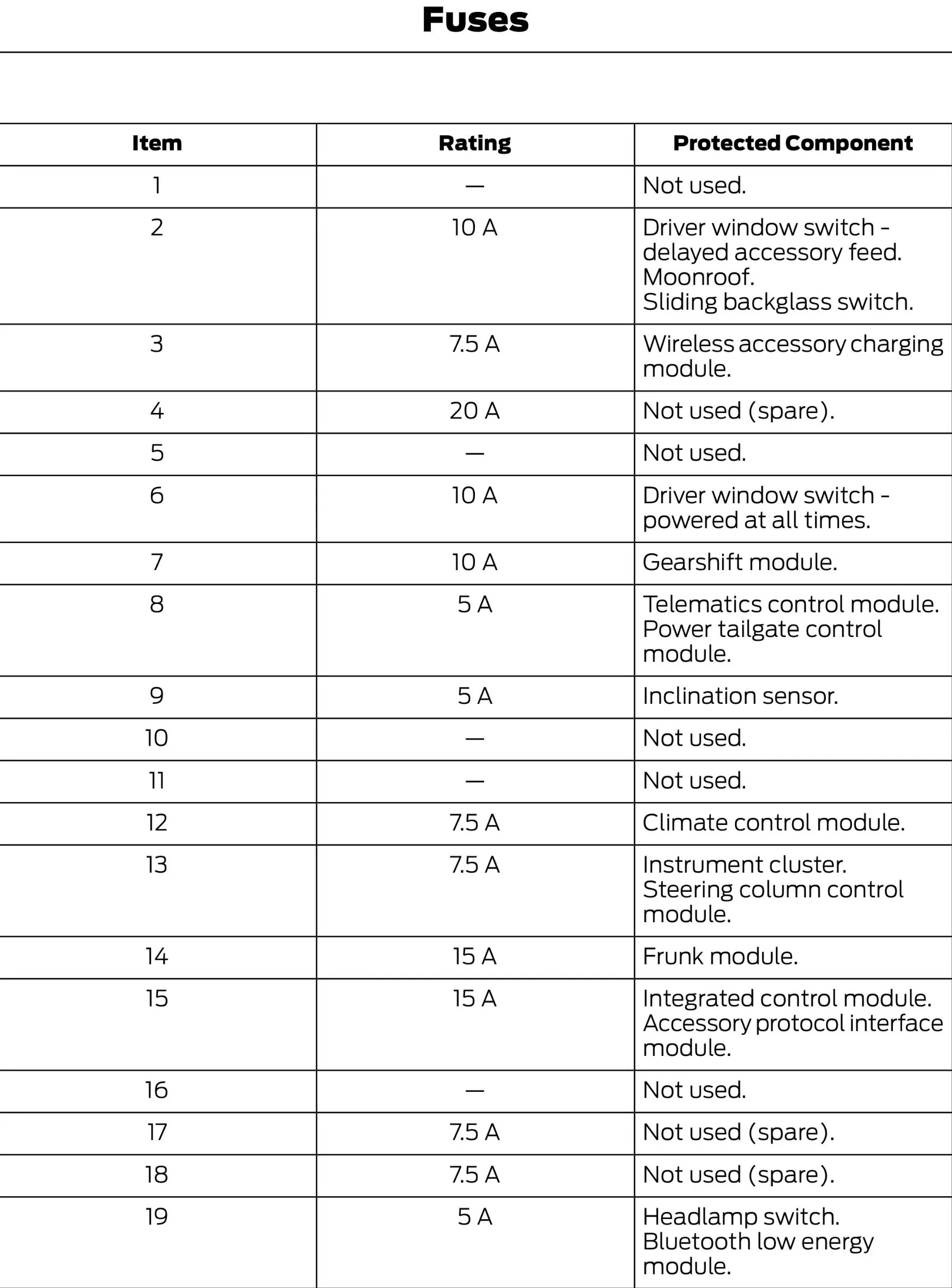 Interior (Body Control Module ) Fuse Box Are any Micro2 fuses